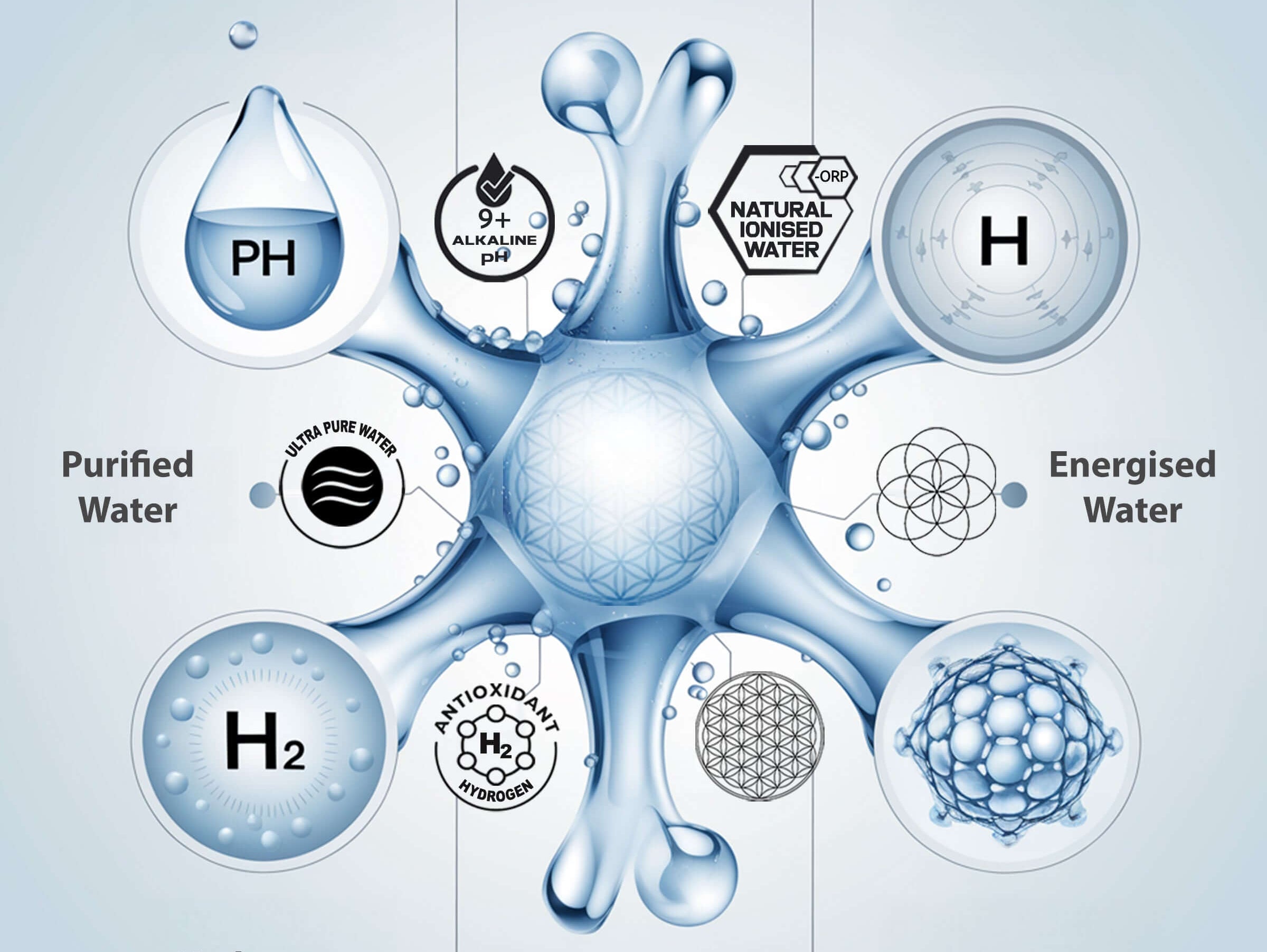 The Science Behind the Aquarius M25: Why Structured, Hydrogen‑Rich Water Matters