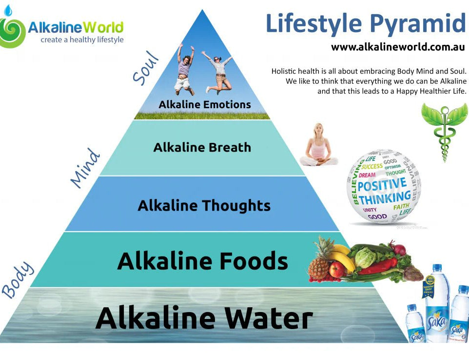 Alkaline Lifestyle Pyramid - Alkaline World