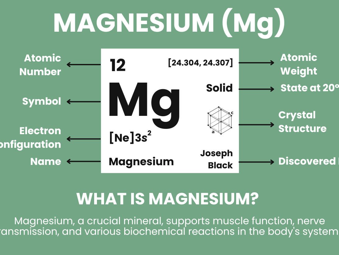 The Top 10 Magnesium Types You Need to Know About - Alkaline World