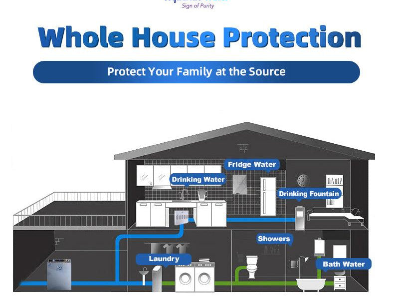 Whole House Water Filters or Kitchen unit - Alkaline World