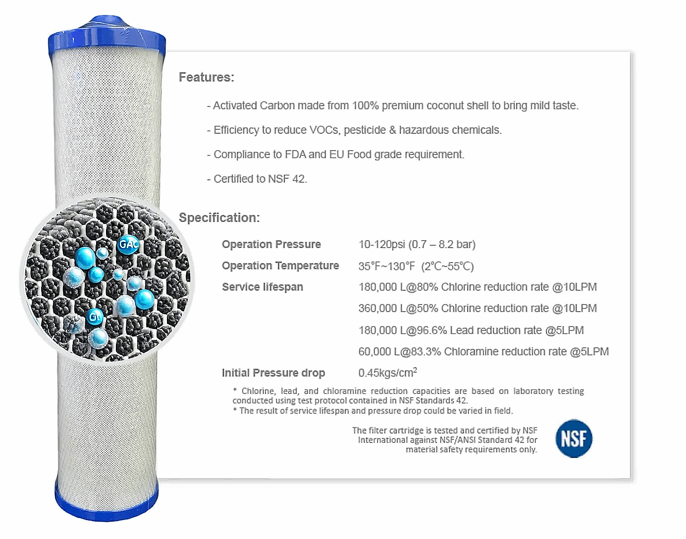 AquaCo 5 Micron Carbon Block Filtere 20" x 4.5" - Alkaline World