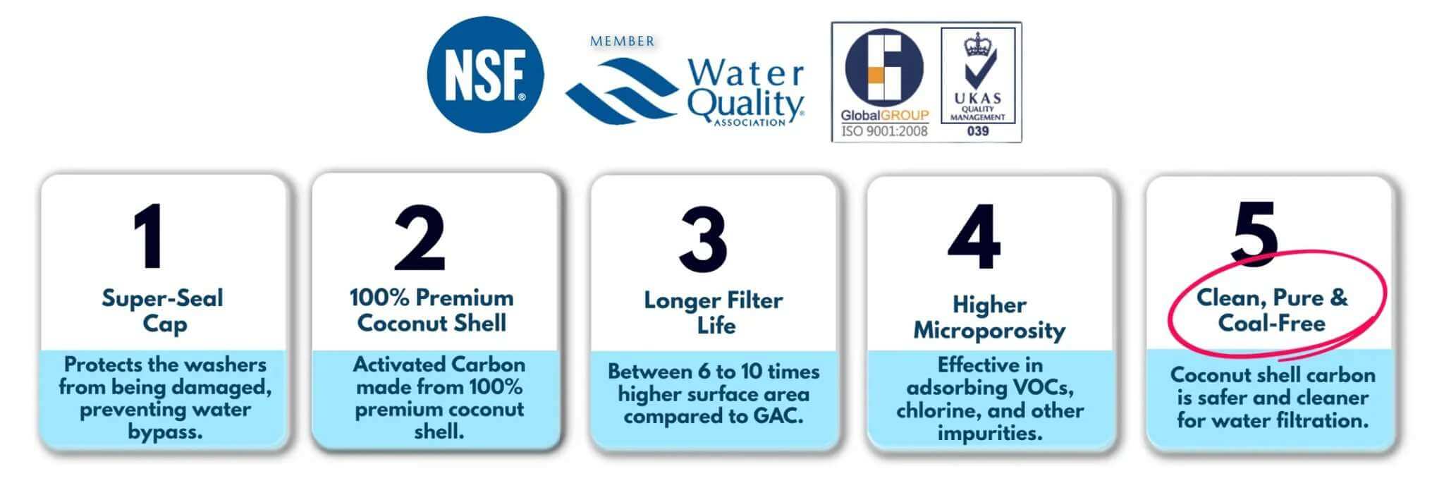 AquaCo 5 Micron Carbon Block Filter for 20" x 4.5" water filtration system, replacement filter by AquaCo.