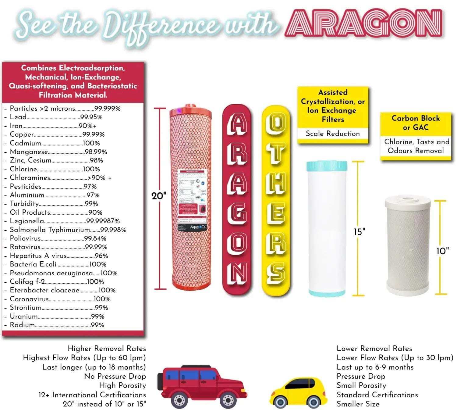 AquaCo Replacement Filter Set 20" x 4.5" - Alkaline World