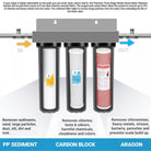 AquaCo Whole House Three Stage Water Filter System - Alkaline World