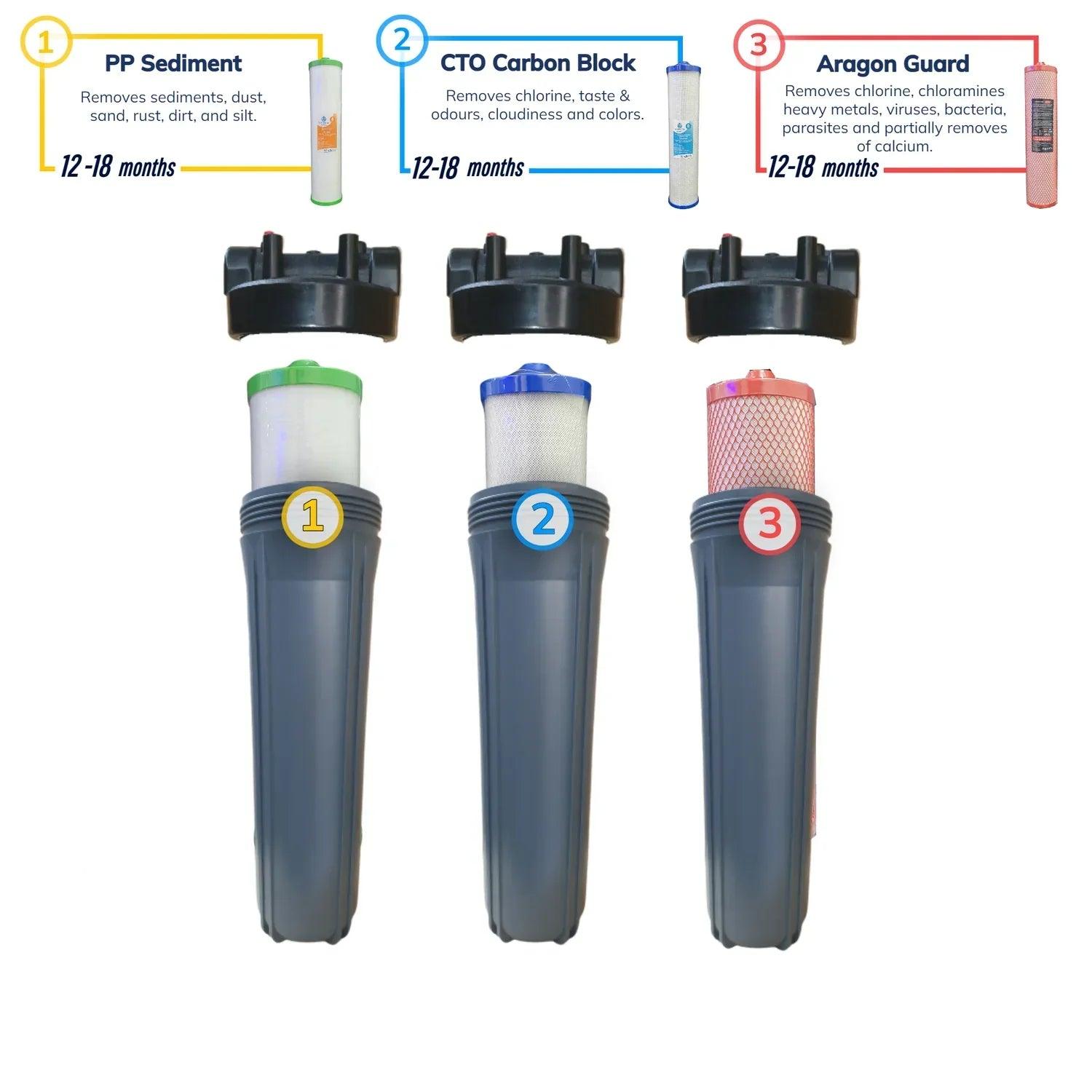 AquaCo Whole House Three Stage Water Filter System - Alkaline World