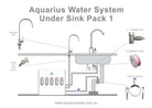 Aquarius Under Sink Pack 1 - Alkaline World