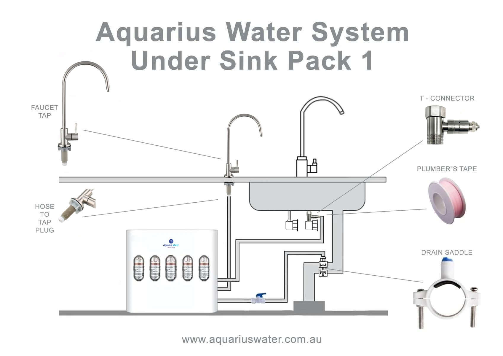 Aquarius Under Sink Pack 1 - Alkaline World