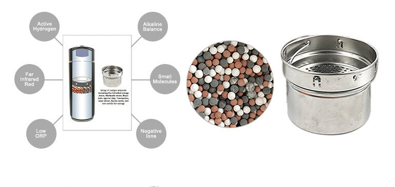 AWL-908 Replacement Filter - Alkaline World