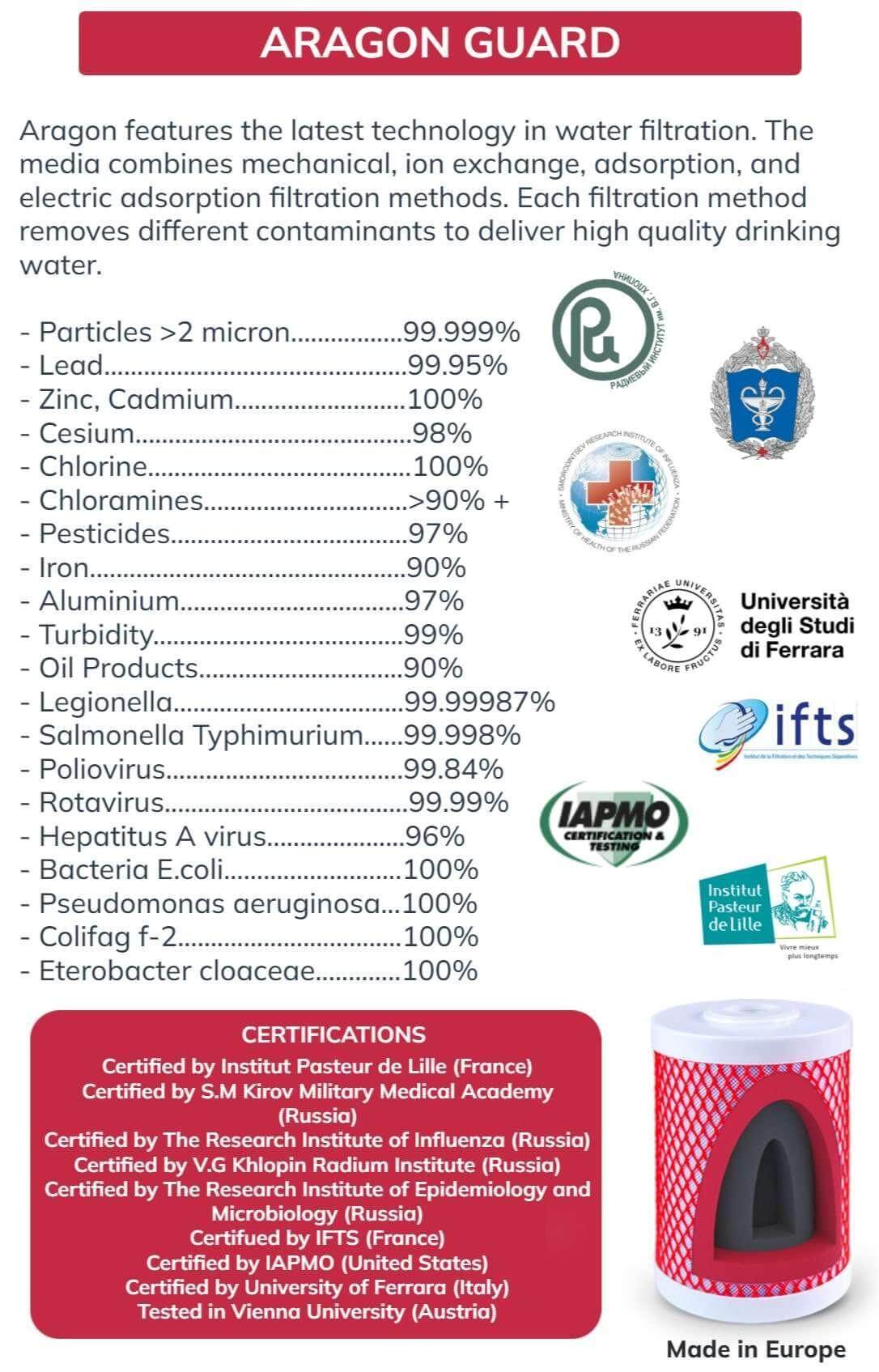 Aquarius Water Aragon filter cartridge 20" x 4.5" for whole house water filtration system, replacement filter in the image.