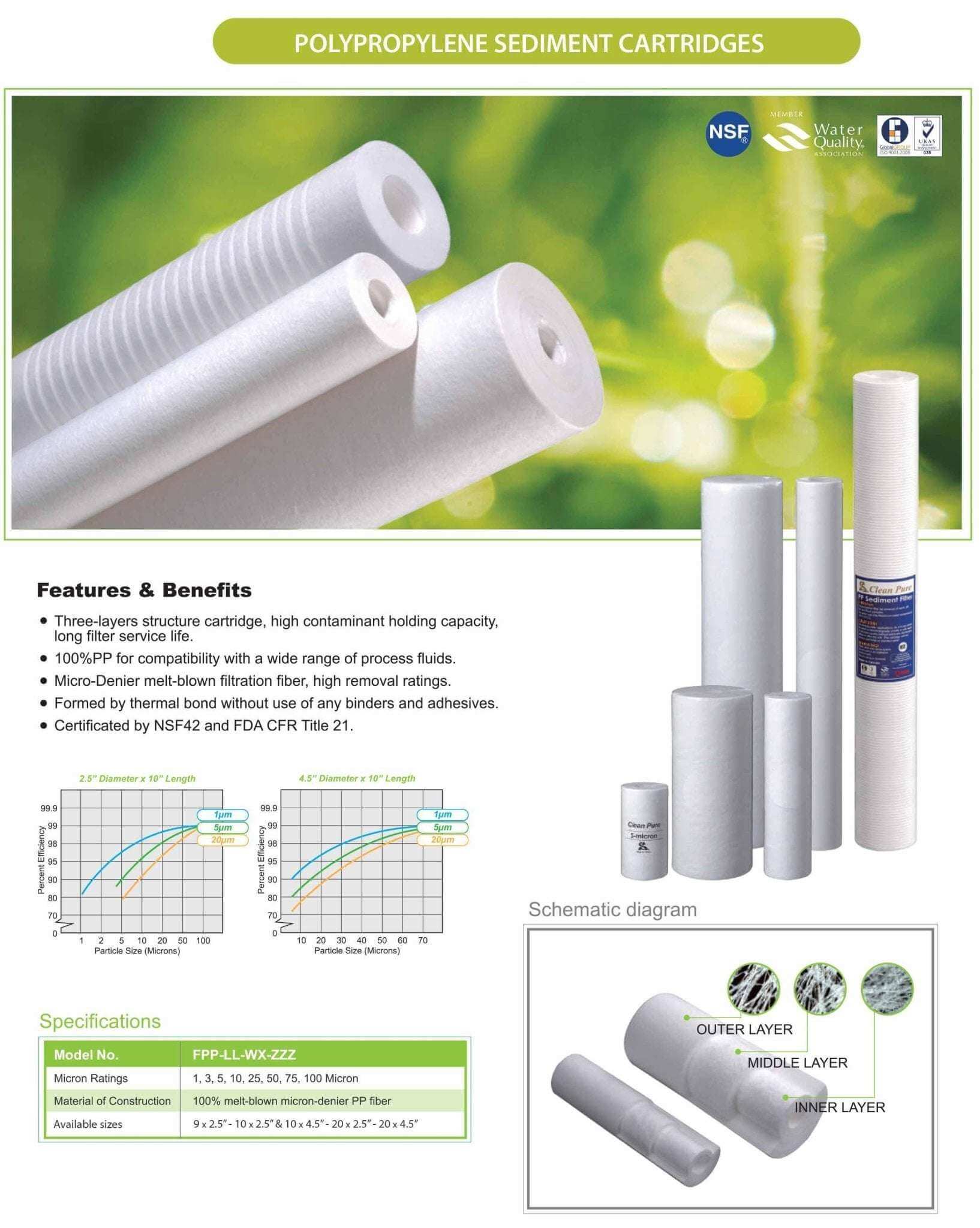 Aquarius Water Polyspun Sediment Filter Cartridge, 10 x 2.5 inches, for whole house water filtration system.