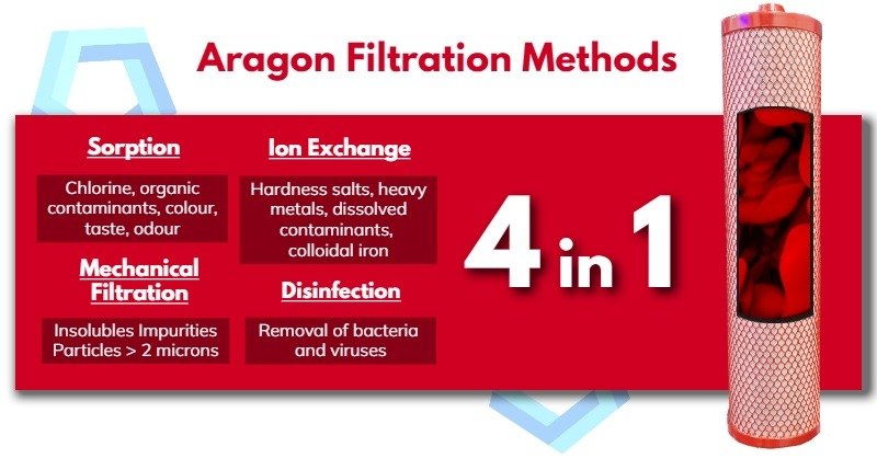 Replacement Filter Pack Triple Bench Alkaline Fluoride Aragon - Alkaline World