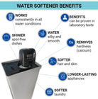 SEV17 Water Softener - Alkaline World
