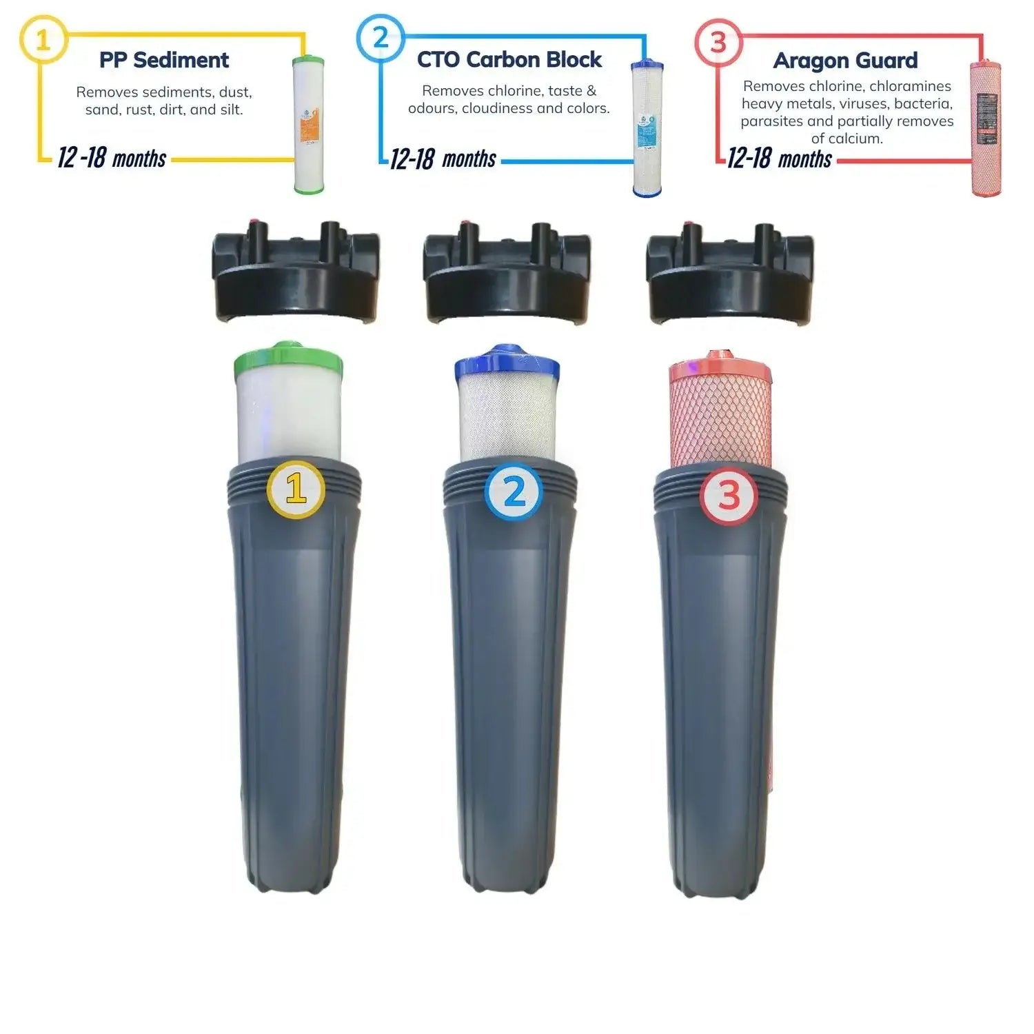 Whole House Water Filter System UF20 Pack - Alkaline World