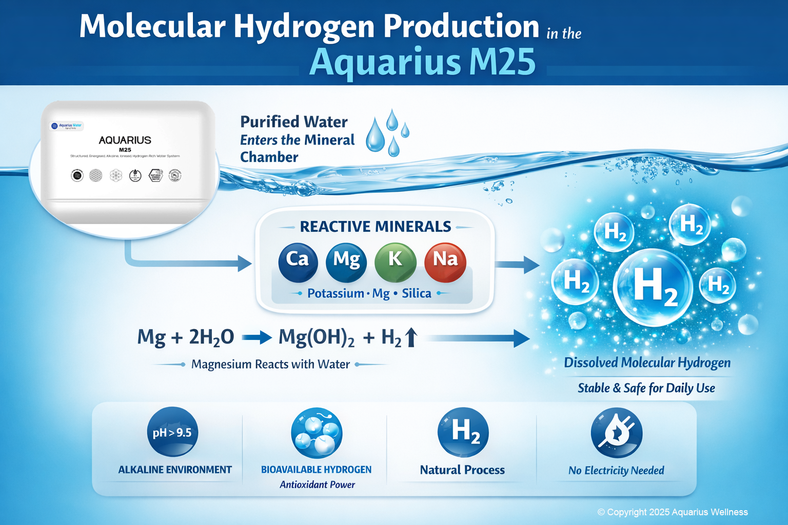 Molecular Hydrogen: The Most Exciting Antioxidant No One Is Talking About