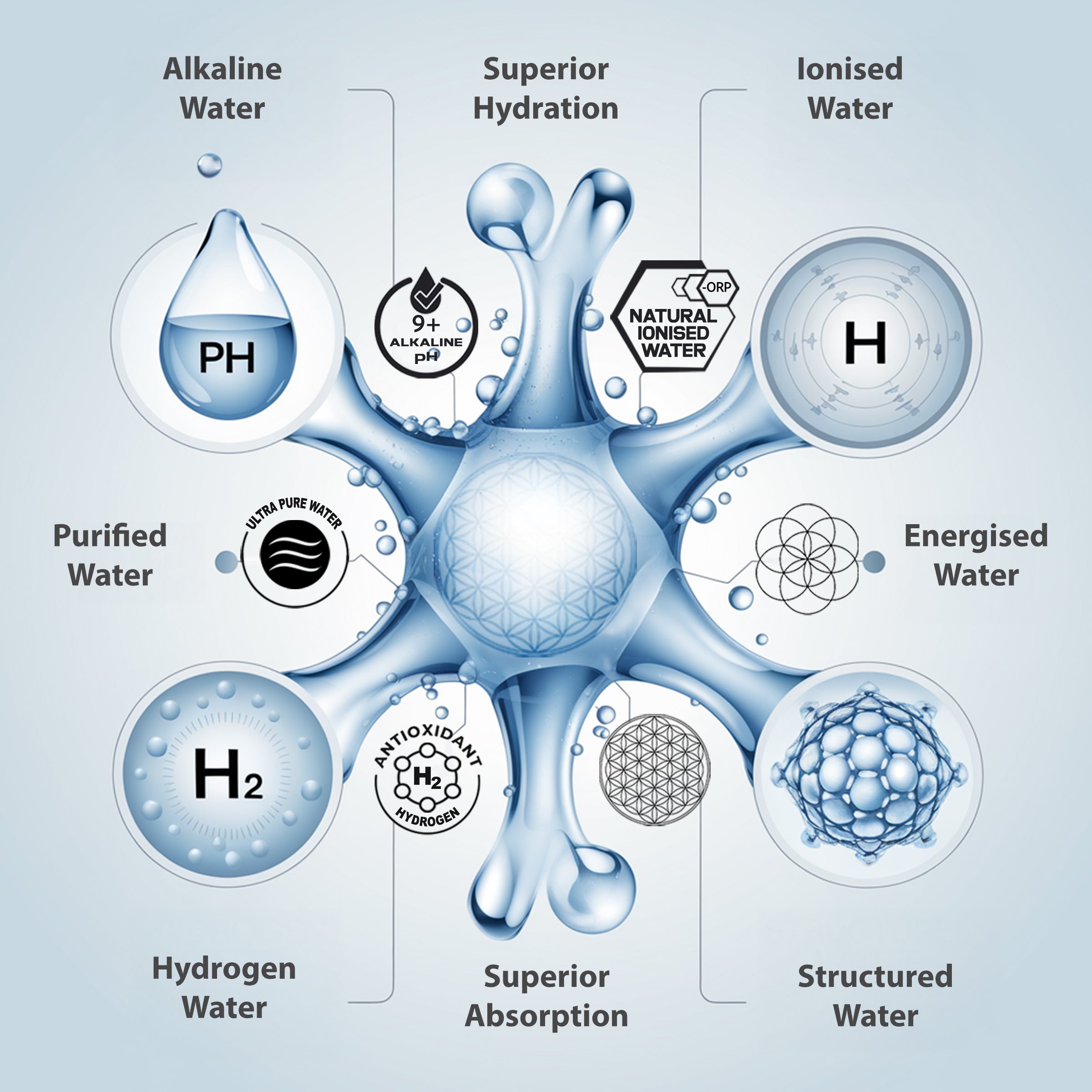 The Science Behind the Aquarius M25: Why Structured, Hydrogen‑Rich Water Matters