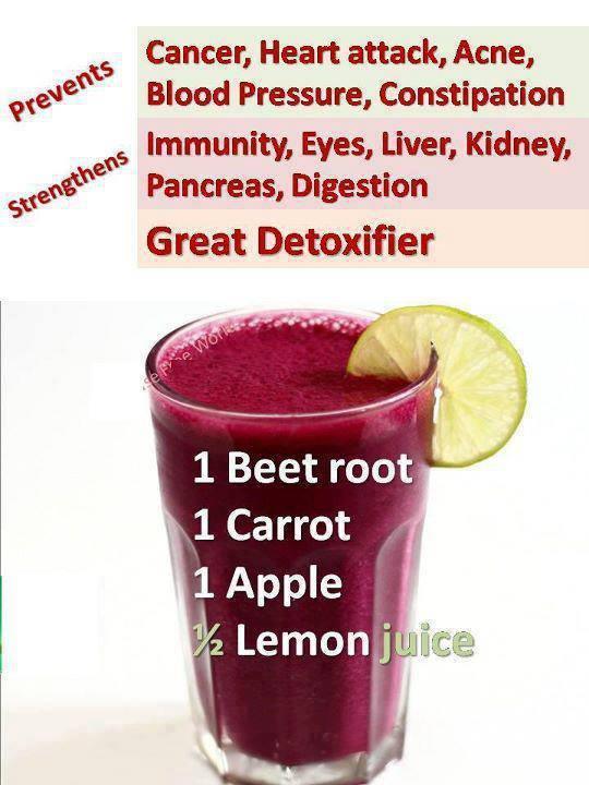 Detox Juice - Alkaline World