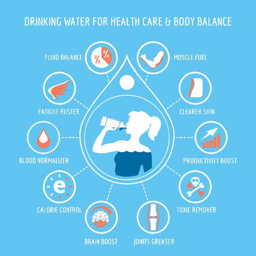 Hydration - Alkaline World