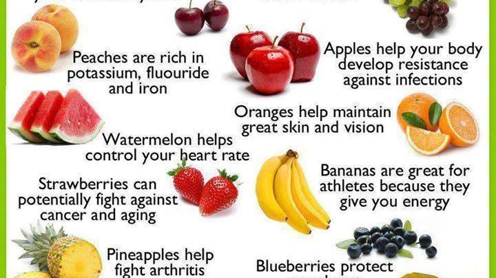 More reasons to eat fruit - Alkaline World