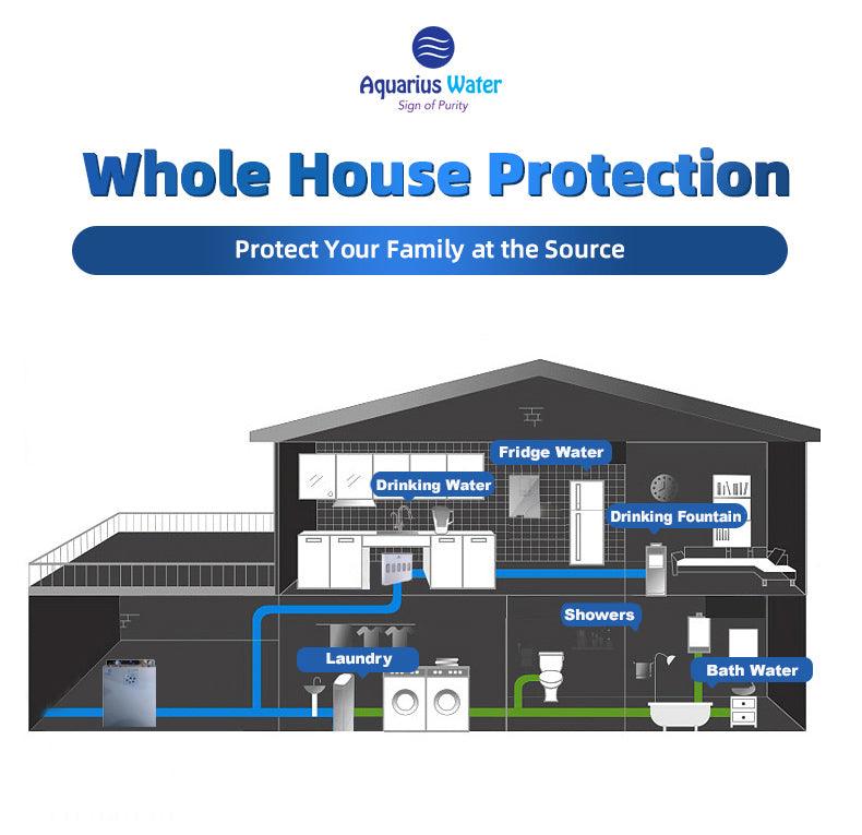 Whole House Water Filters  or Kitchen unit - Alkaline World