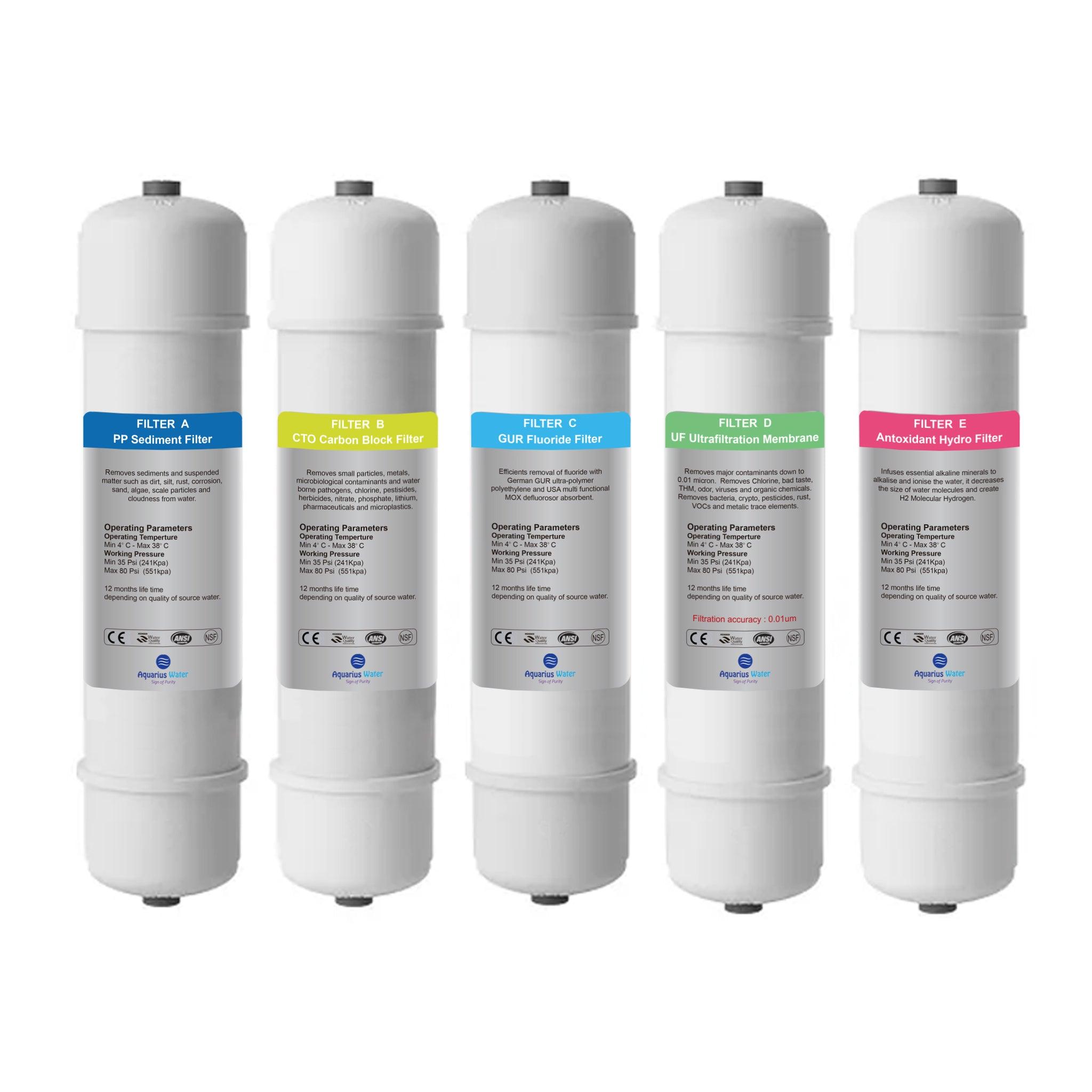 Replacement Filters - Alkaline World