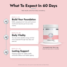 Vesuvio Prime Longevity Blend supplement package with 60-day journey chart, 100g bottle of natural longevity supplement.
