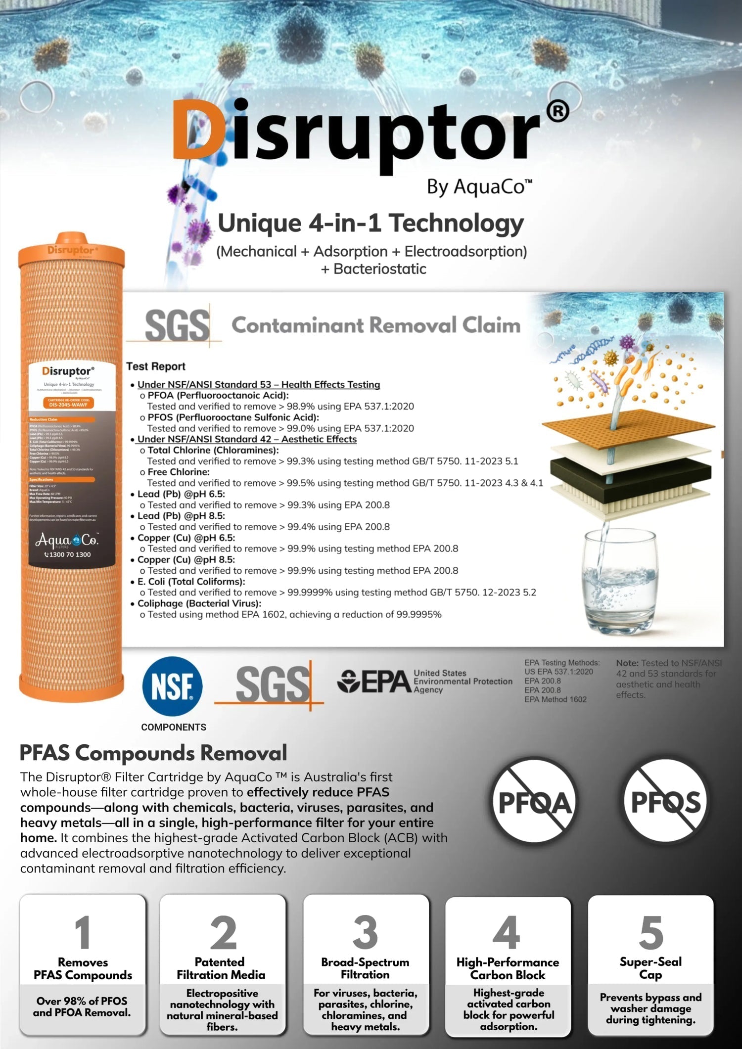 AquaCo Disruptor® Replacement Filter Cartridge 20" x 4.5" - Model: DIS-2045-WAWF AquaCo