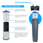 AquaCo Replacement Filter Set 20" x 4.5" - Alkaline World