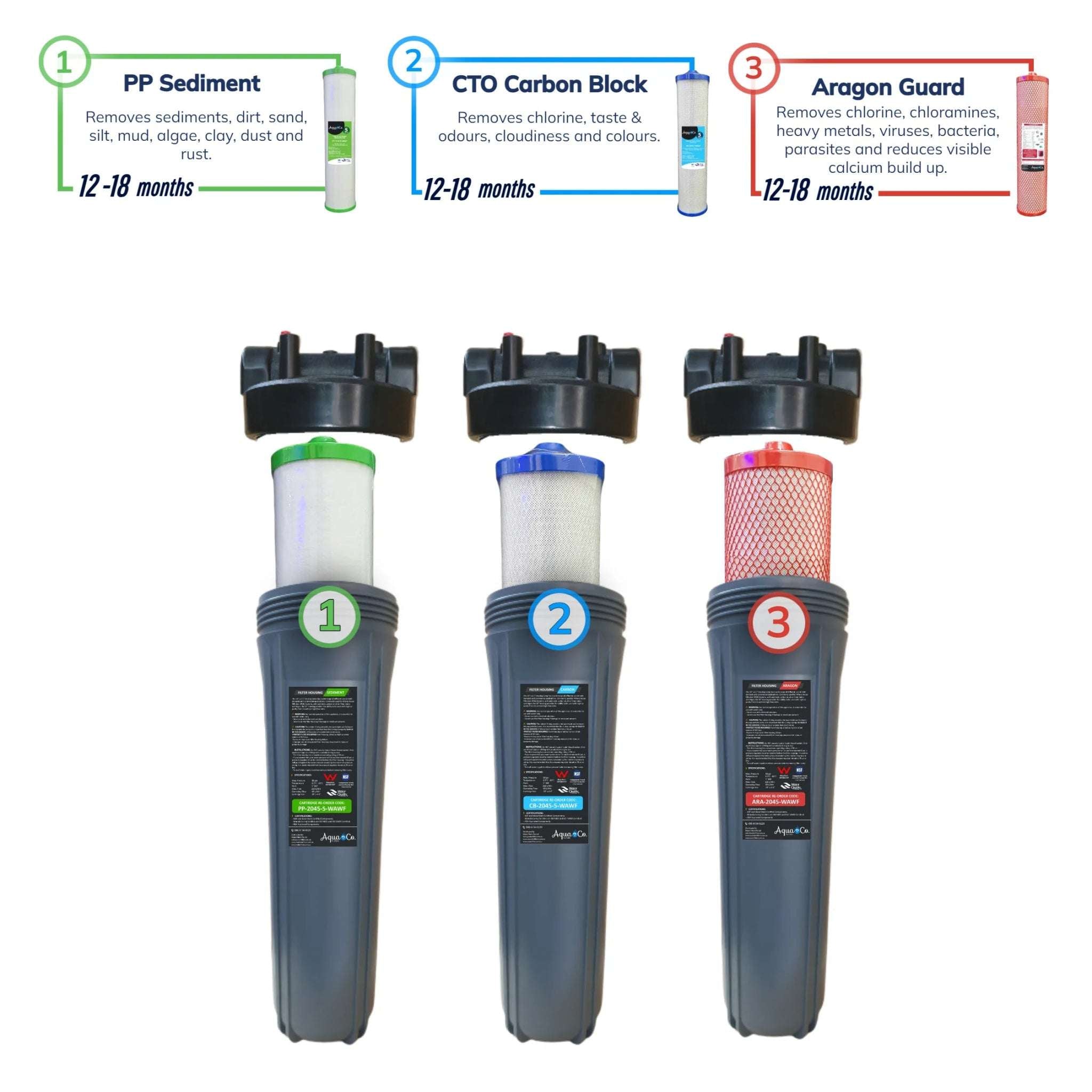 AquaCo Replacement Filter Set 20" x 4.5" - Alkaline World