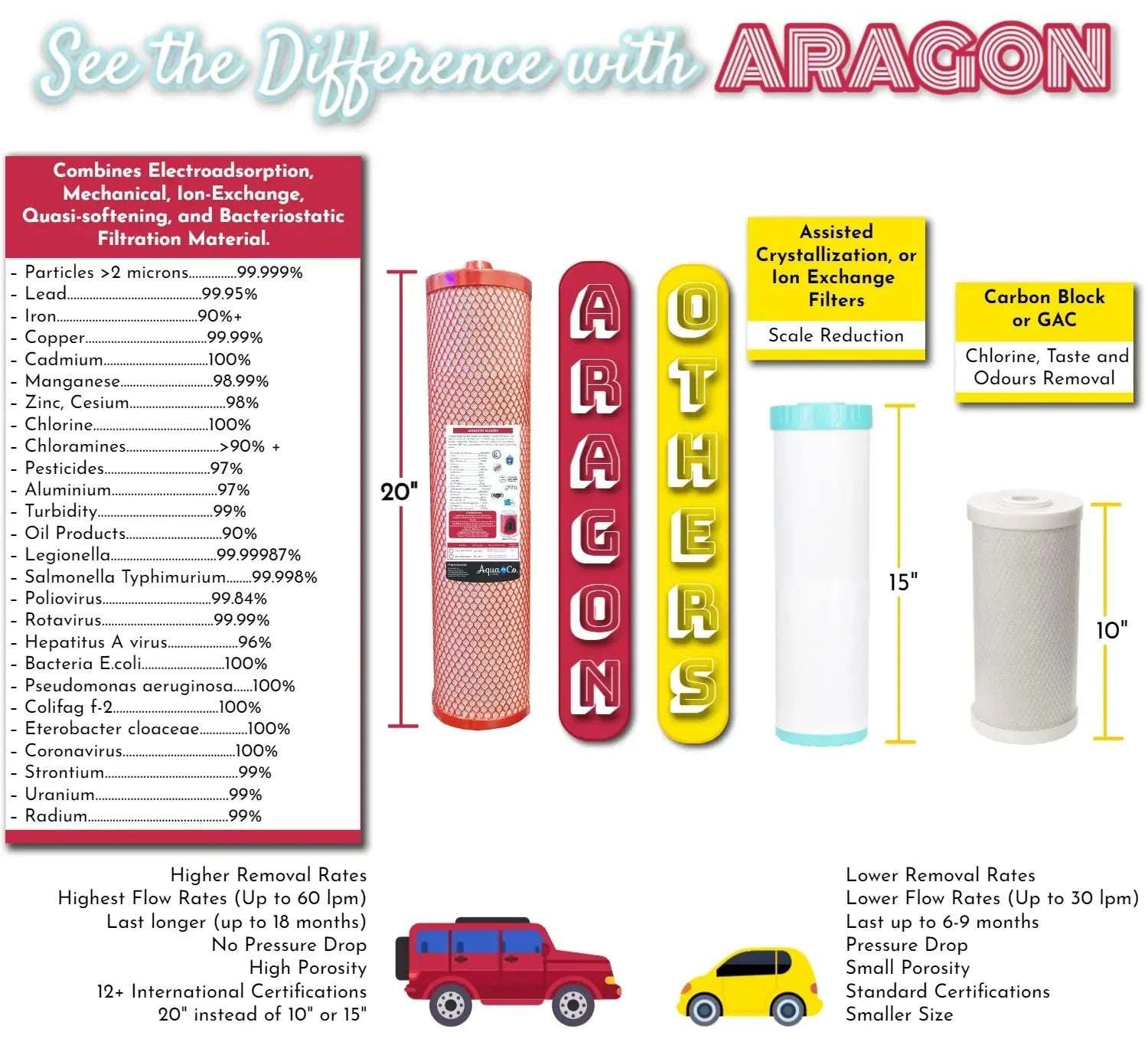 AquaCo Replacement Filter Set 20" x 4.5" - Alkaline World