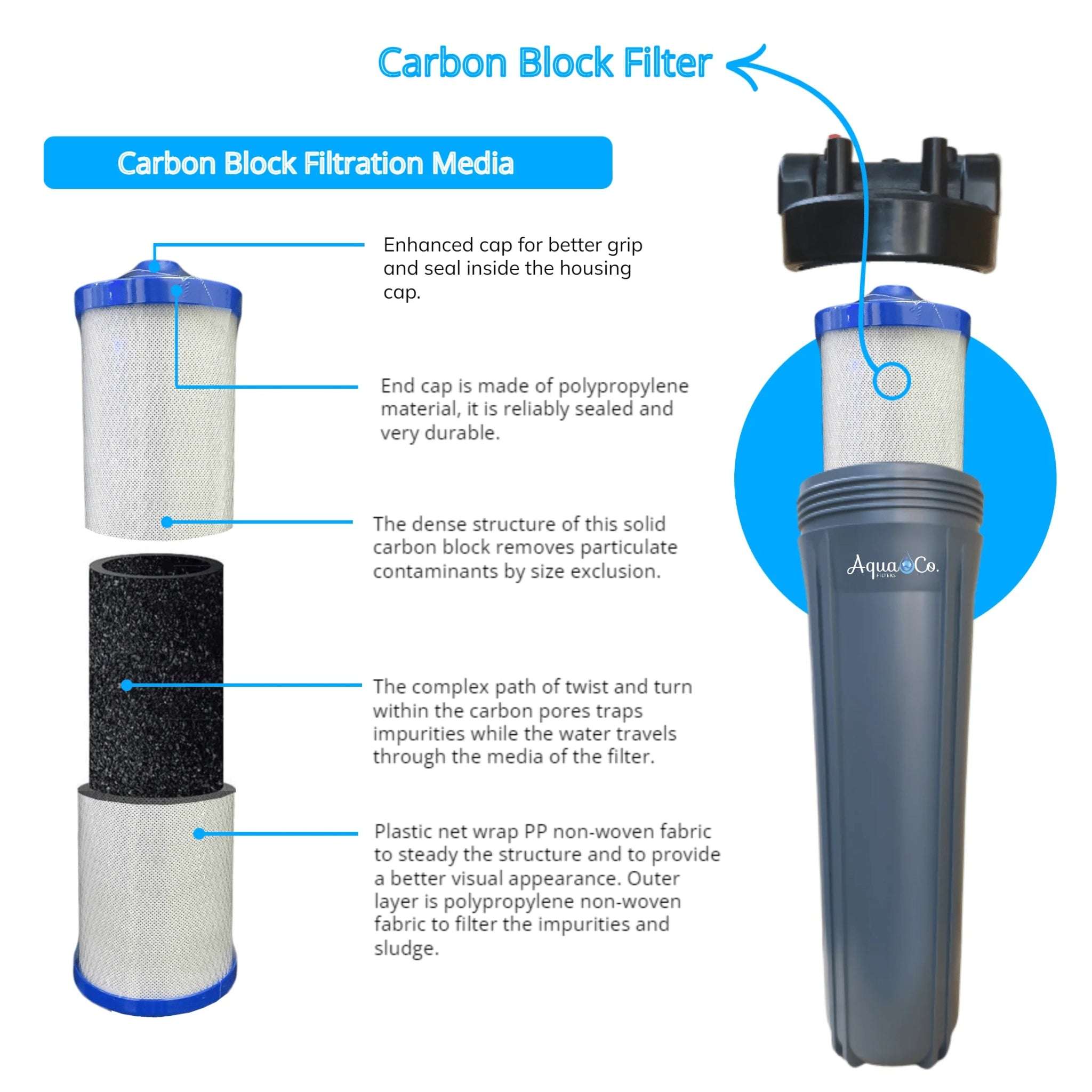AquaCo Replacement Filter Set 20" x 4.5" - Alkaline World