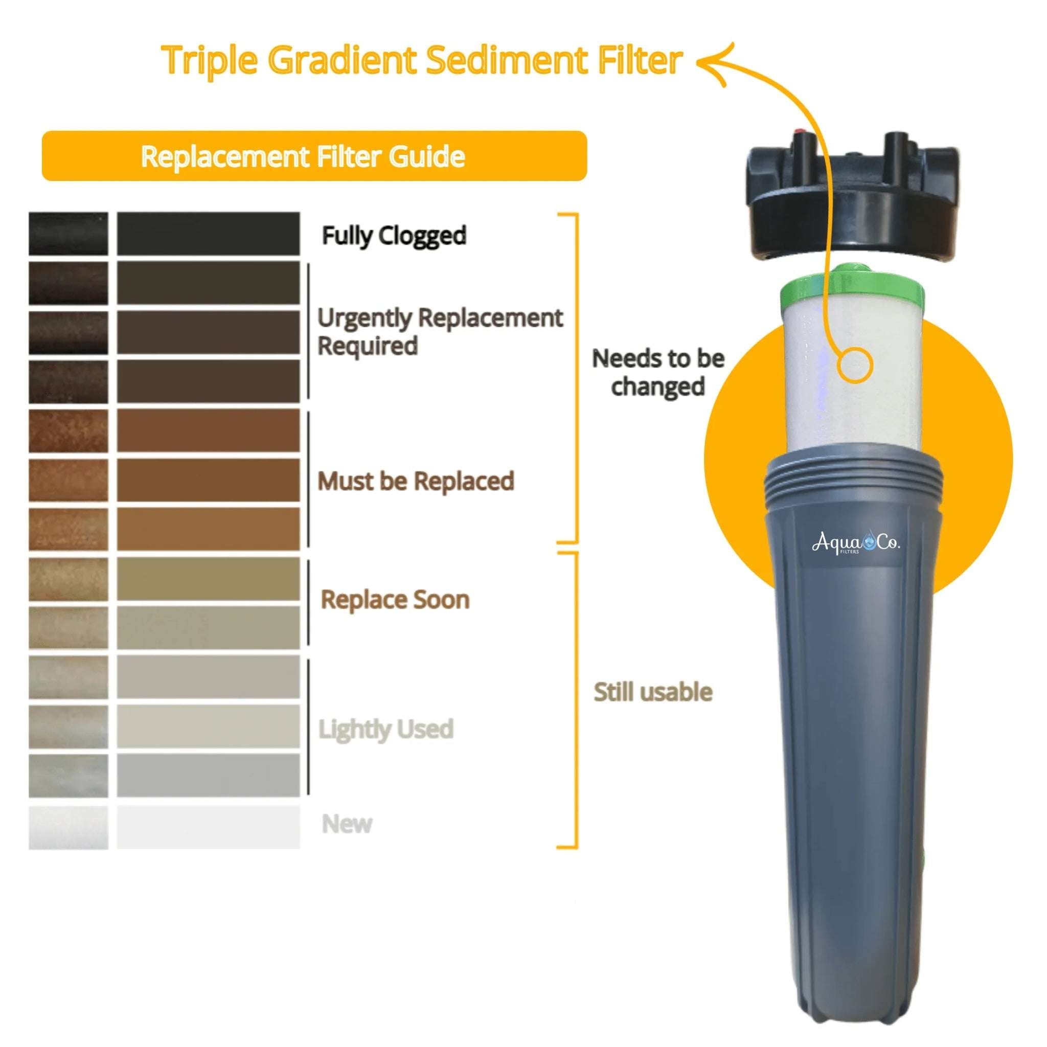 AquaCo Replacement Filter Set 20" x 4.5" - Alkaline World