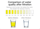 AquaCo Whole House Three Stage Water Filter System - Alkaline World
