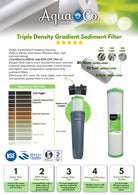 AquaCo Whole House Three Stage Water Filter System - Alkaline World