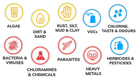 AquaCo Whole House Three Stage Water Filter System - Alkaline World