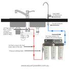 Aquarius Under sink Triple Stage System - Alkaline World