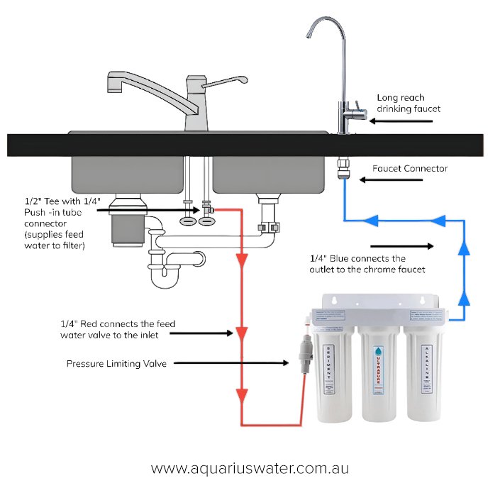 Aquarius Under sink Triple Stage System - Alkaline World