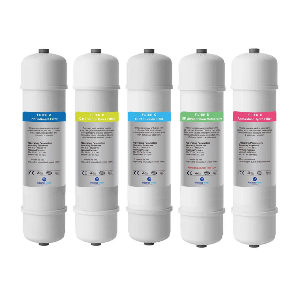 Aquarius Water System Replacement Filter Pack - Alkaline World