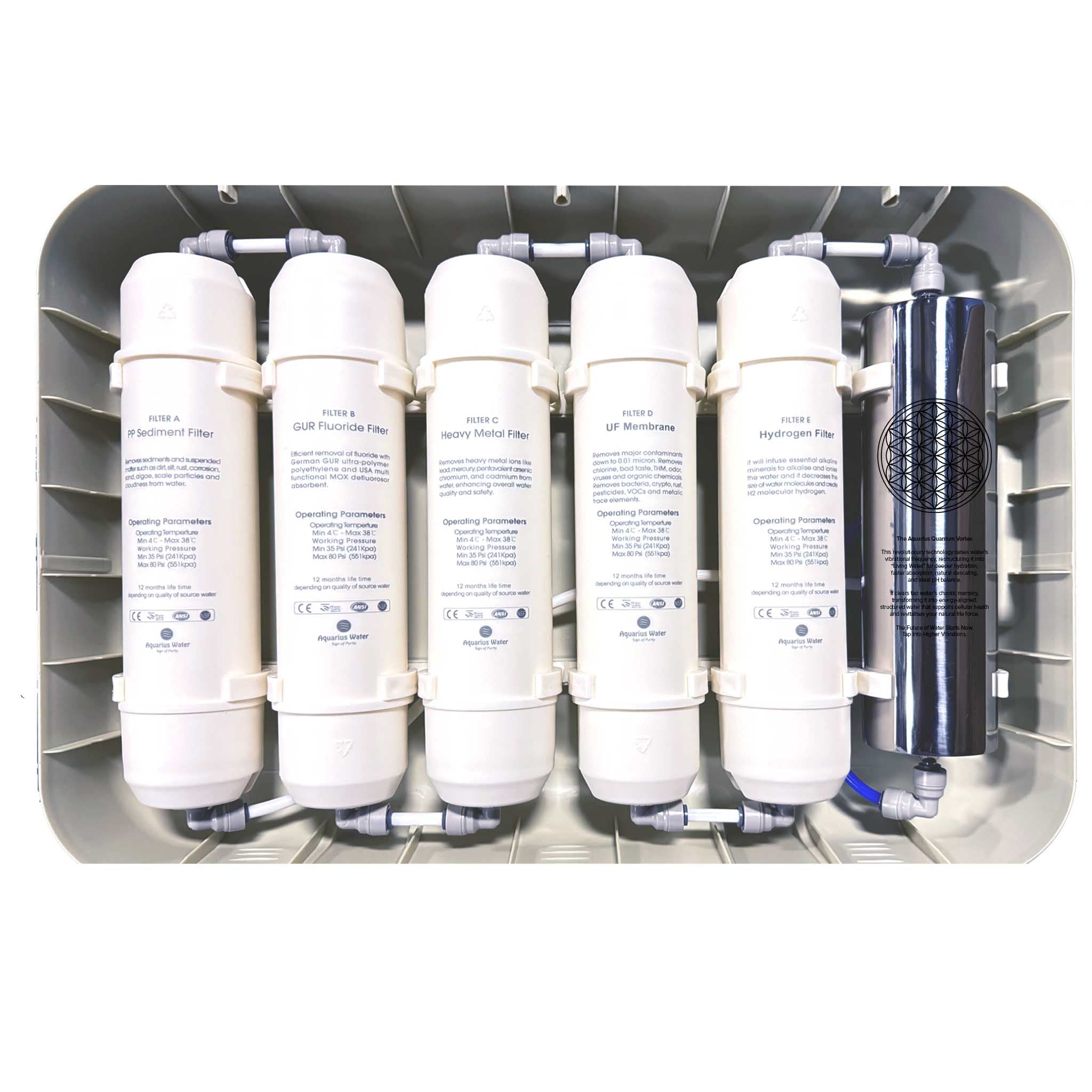 Aquarius Water System Replacement Filter Pack - Alkaline World