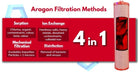 Aquarius Water Aragon Filter Cartridge, 20x4.5 inches, for whole house water filtration system, replaces existing filter cartridge