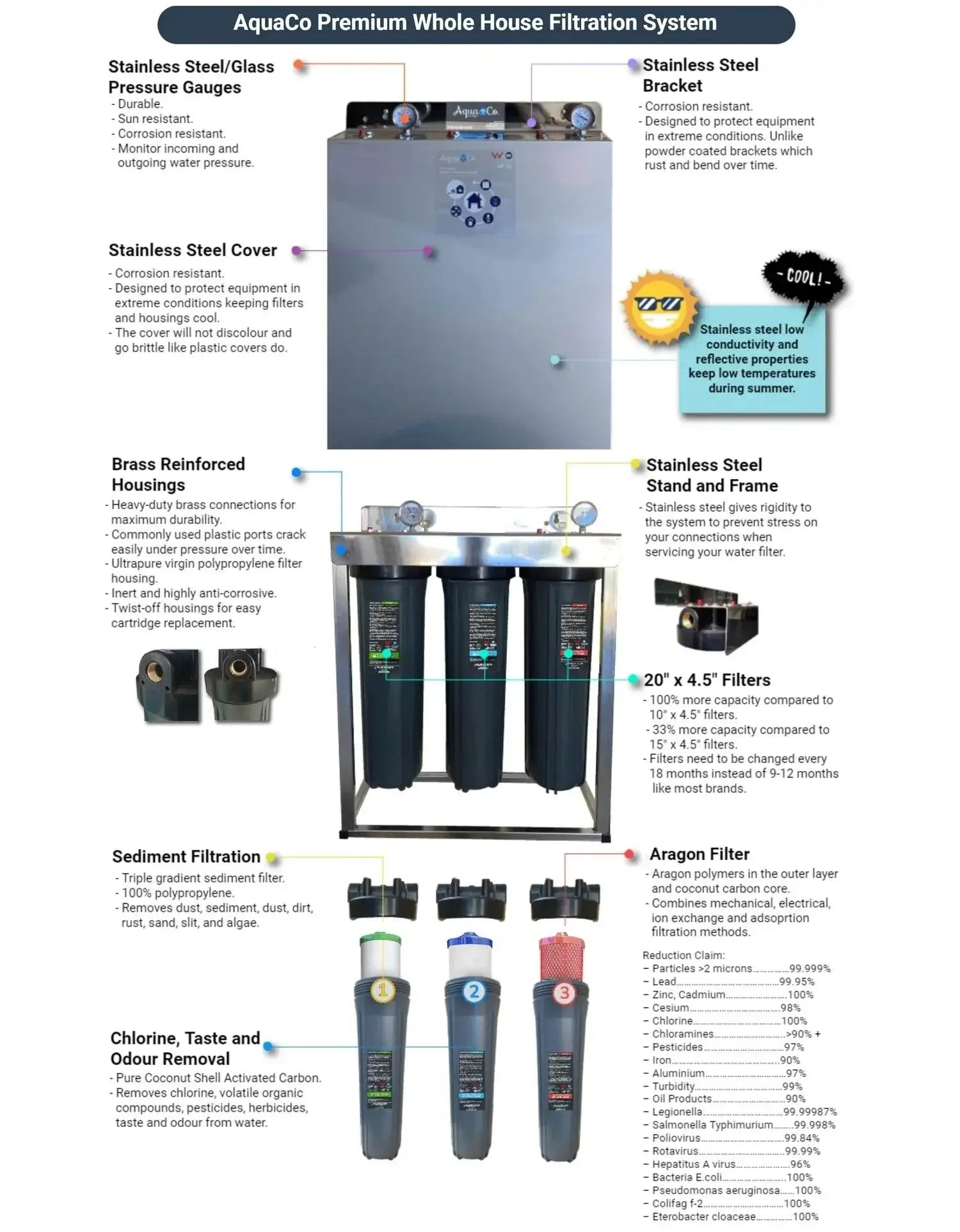 Whole House Water Filter System UF20 Pack - Alkaline World