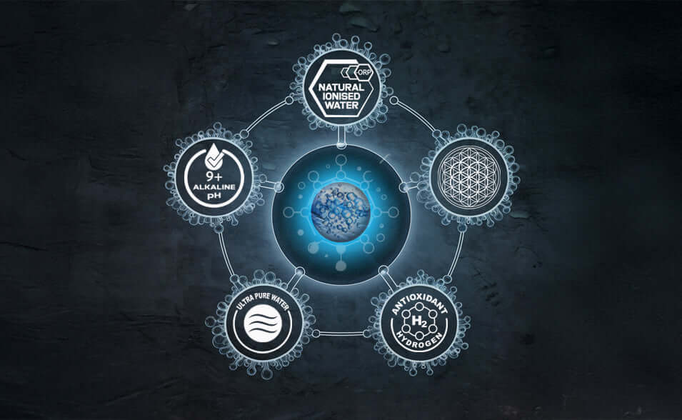 Whole House Water Filter System UF20 Pack - Alkaline World