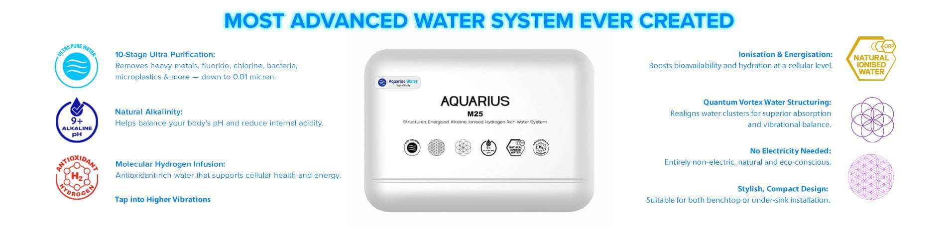 Whole House Water Filter System UF20 Pack