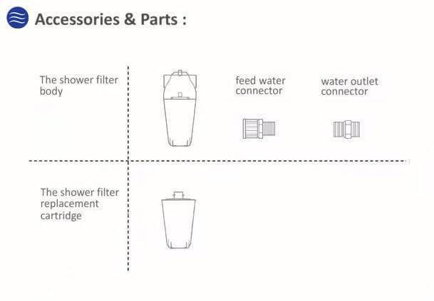 Aquarius Water Shower Filter Set C360 Set - Alkaline World