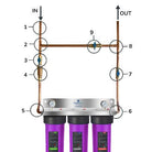 Fluoride Removal Whole - House Triple Filtering System 20" x 4.5" - Alkaline World