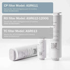 Frizzlife ASR611 first replacement filter cartridge for PD1200 water filtration system, showing the cartridge in a clear view.