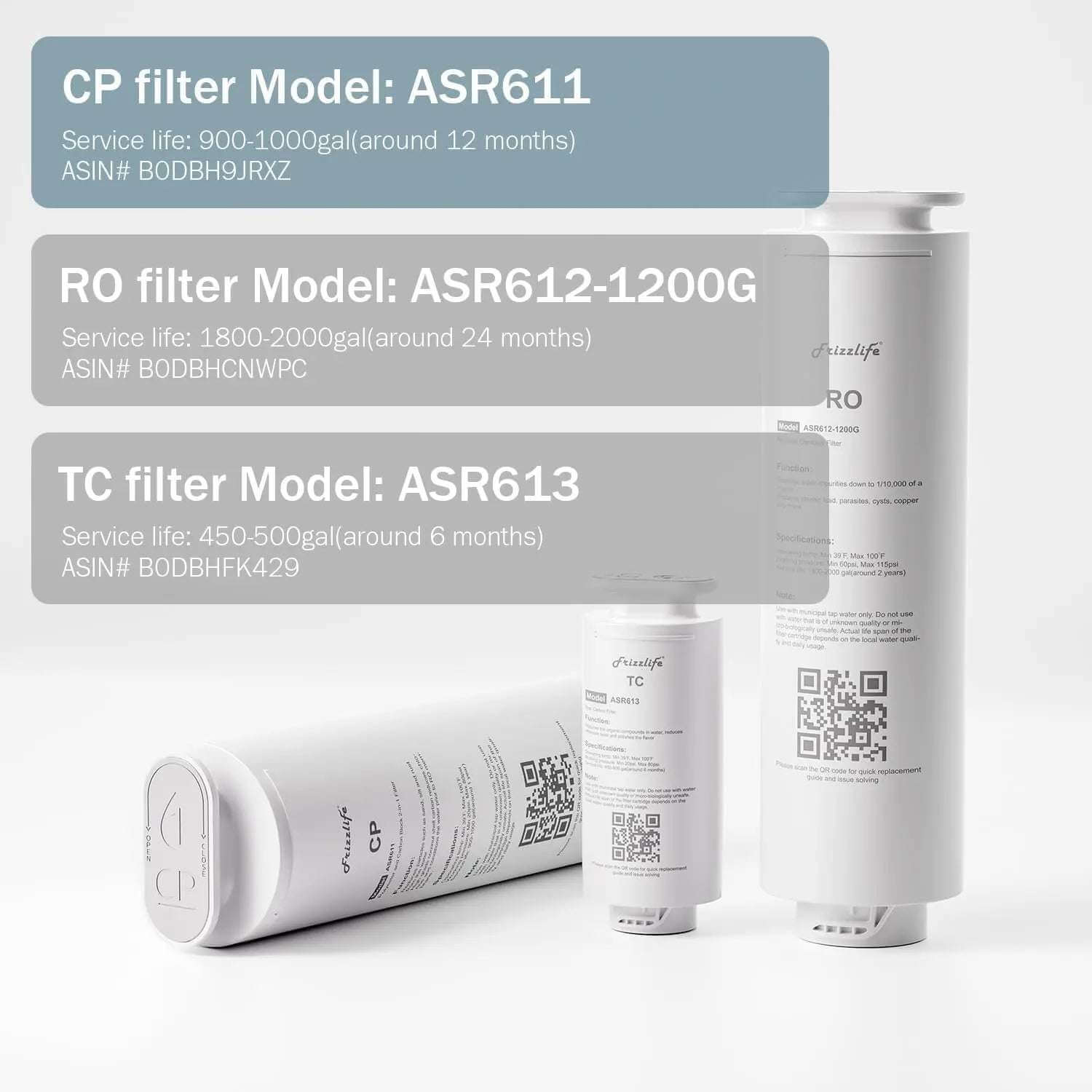 Frizzlife ASR611 replacement filter cartridge for PD1200, first-stage water filter for improved filtration in home systems