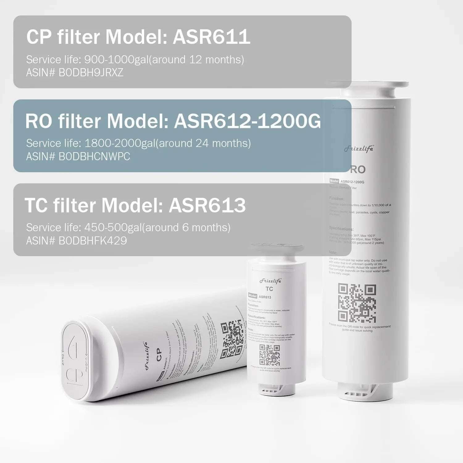Frizzlife ASR612-1200G Replacement RO Filter Cartridge for PD1200 Reverse Osmosis System(2nd Stage) Frizzlife