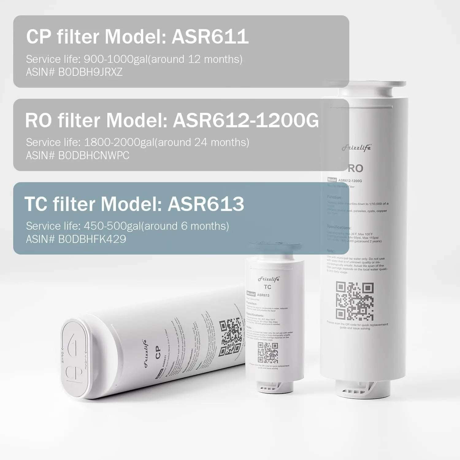 Frizzlife ASR613 Replacement Filter Cartridge For PD1200 Reverse Osmosis System (3rd Stage) Frizzlife