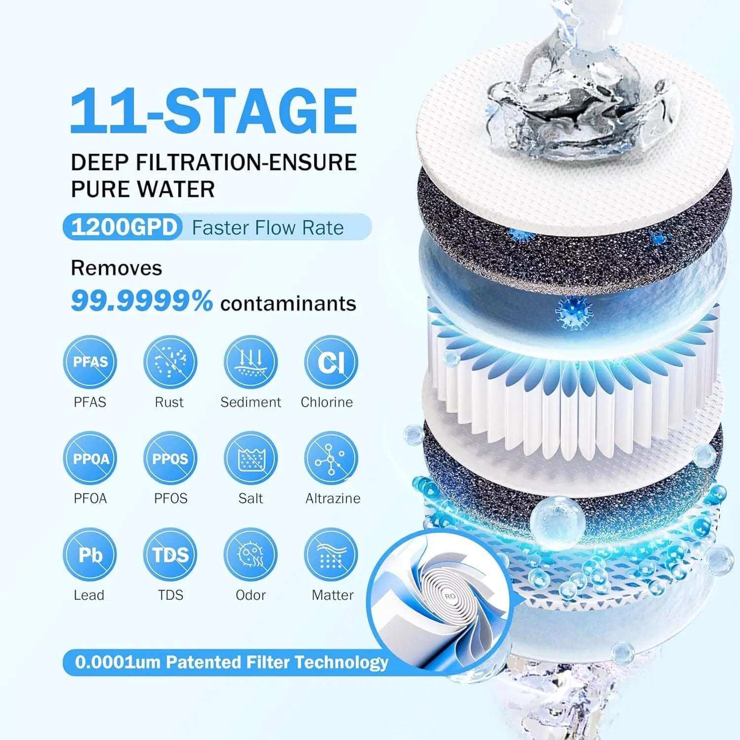 Frizzlife PD1200 Tankless 11-Stage RO Reverse Osmosis Water Filtration System Frizzlife