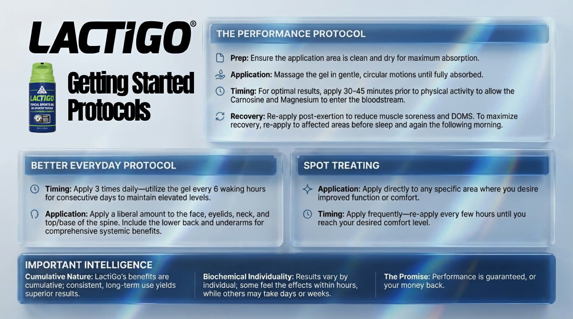 LactiGo Topical Sports Hydration Gel 150ml - Alkaline World